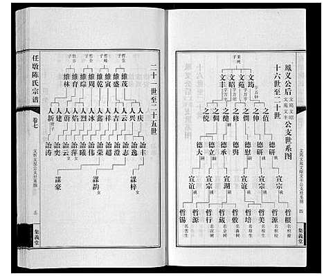 [陈]任墩陈氏宗谱_20卷首1卷 (江苏) 任墩陈氏家谱_八.pdf