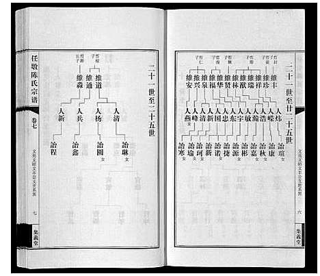 [陈]任墩陈氏宗谱_20卷首1卷 (江苏) 任墩陈氏家谱_八.pdf