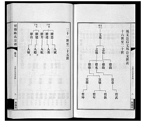 [陈]任墩陈氏宗谱_20卷首1卷 (江苏) 任墩陈氏家谱_八.pdf