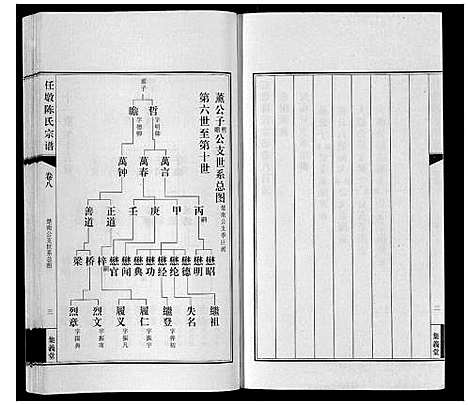 [陈]任墩陈氏宗谱_20卷首1卷 (江苏) 任墩陈氏家谱_九.pdf