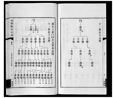 [陈]任墩陈氏宗谱_20卷首1卷 (江苏) 任墩陈氏家谱_九.pdf