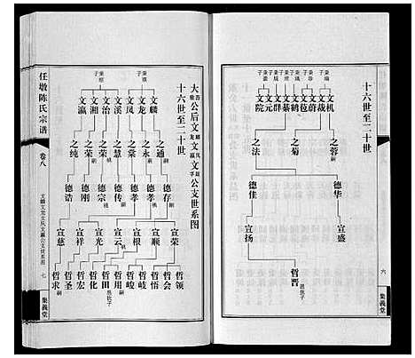 [陈]任墩陈氏宗谱_20卷首1卷 (江苏) 任墩陈氏家谱_九.pdf