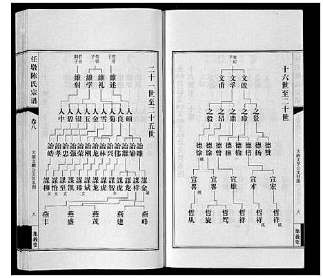 [陈]任墩陈氏宗谱_20卷首1卷 (江苏) 任墩陈氏家谱_九.pdf