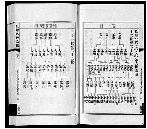 [陈]任墩陈氏宗谱_20卷首1卷 (江苏) 任墩陈氏家谱_十.pdf