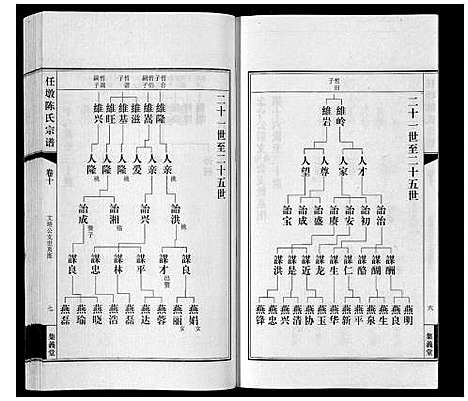 [陈]任墩陈氏宗谱_20卷首1卷 (江苏) 任墩陈氏家谱_十一.pdf