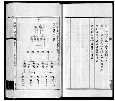 [陈]任墩陈氏宗谱_20卷首1卷 (江苏) 任墩陈氏家谱_十二.pdf