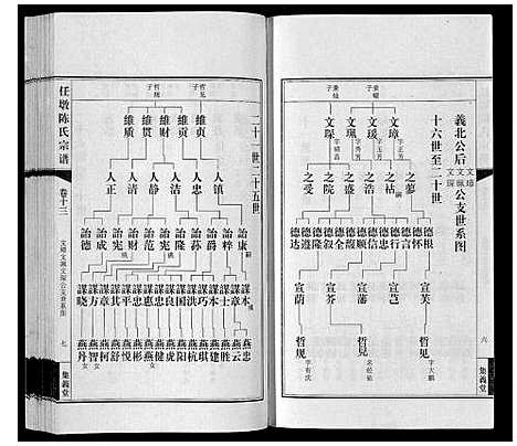 [陈]任墩陈氏宗谱_20卷首1卷 (江苏) 任墩陈氏家谱_十四.pdf