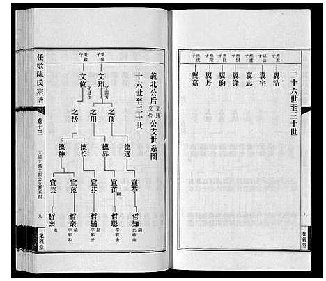 [陈]任墩陈氏宗谱_20卷首1卷 (江苏) 任墩陈氏家谱_十四.pdf