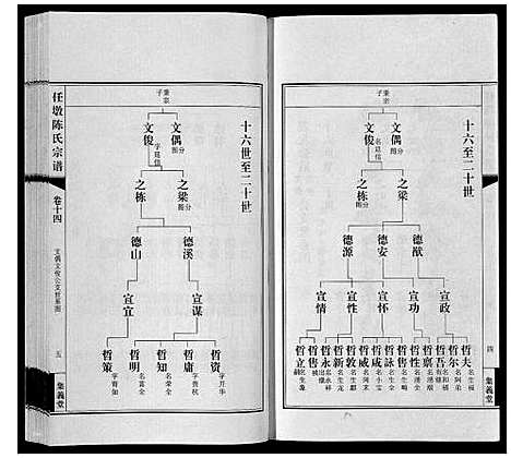 [陈]任墩陈氏宗谱_20卷首1卷 (江苏) 任墩陈氏家谱_十五.pdf