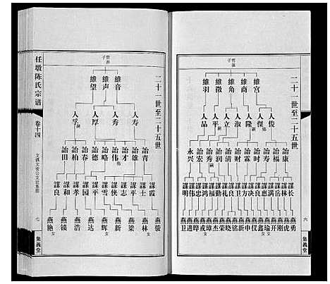 [陈]任墩陈氏宗谱_20卷首1卷 (江苏) 任墩陈氏家谱_十五.pdf