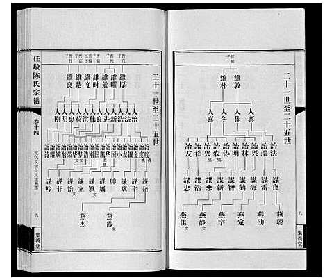 [陈]任墩陈氏宗谱_20卷首1卷 (江苏) 任墩陈氏家谱_十五.pdf