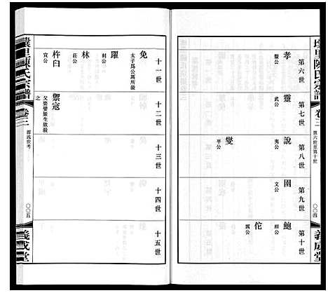 [陈]壌里陈氏宗谱_8卷首1卷 (江苏) 壌里陈氏家谱_四.pdf