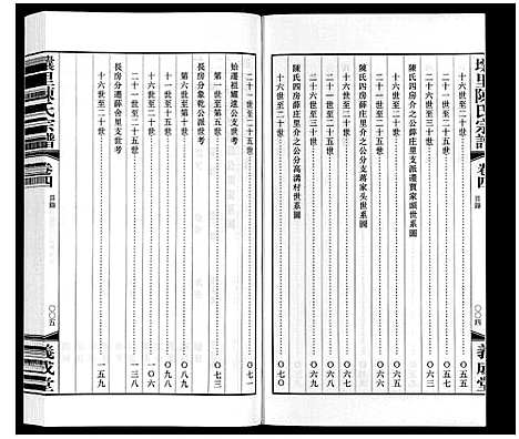 [陈]壌里陈氏宗谱_8卷首1卷 (江苏) 壌里陈氏家谱_五.pdf