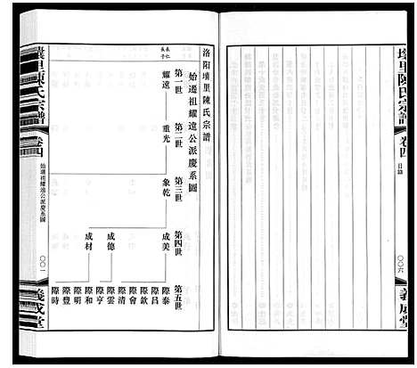 [陈]壌里陈氏宗谱_8卷首1卷 (江苏) 壌里陈氏家谱_五.pdf