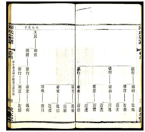 [陈]毘陵陈氏宗谱_8卷 (江苏) 毘陵陈氏家谱_三.pdf