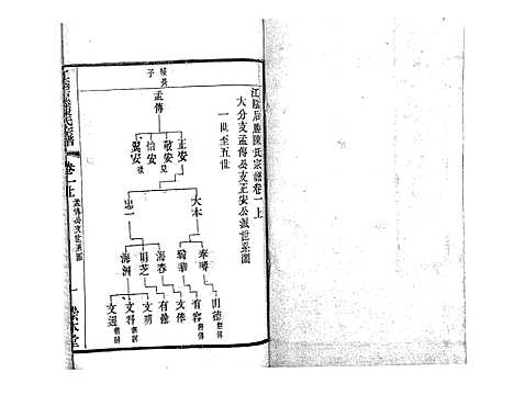 [陈]江阴后塍陈氏宗谱_20卷首末各1卷 (江苏) 江阴后塍陈氏家谱_二.pdf