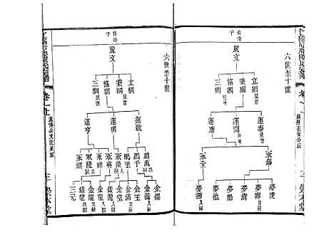 [陈]江阴后塍陈氏宗谱_20卷首末各1卷 (江苏) 江阴后塍陈氏家谱_二.pdf