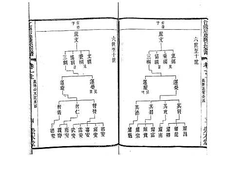 [陈]江阴后塍陈氏宗谱_20卷首末各1卷 (江苏) 江阴后塍陈氏家谱_二.pdf