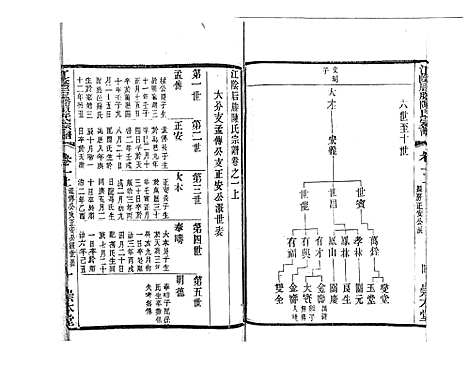 [陈]江阴后塍陈氏宗谱_20卷首末各1卷 (江苏) 江阴后塍陈氏家谱_二.pdf