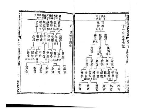 [陈]江阴后塍陈氏宗谱_20卷首末各1卷 (江苏) 江阴后塍陈氏家谱_三.pdf