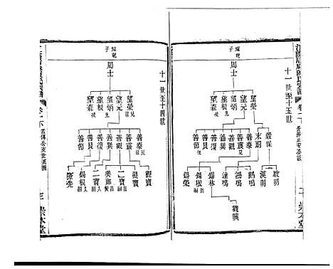 [陈]江阴后塍陈氏宗谱_20卷首末各1卷 (江苏) 江阴后塍陈氏家谱_三.pdf