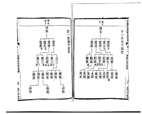 [陈]江阴后塍陈氏宗谱_20卷首末各1卷 (江苏) 江阴后塍陈氏家谱_三.pdf