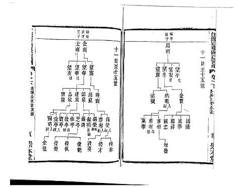 [陈]江阴后塍陈氏宗谱_20卷首末各1卷 (江苏) 江阴后塍陈氏家谱_三.pdf