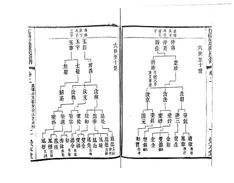 [陈]江阴后塍陈氏宗谱_20卷首末各1卷 (江苏) 江阴后塍陈氏家谱_四.pdf