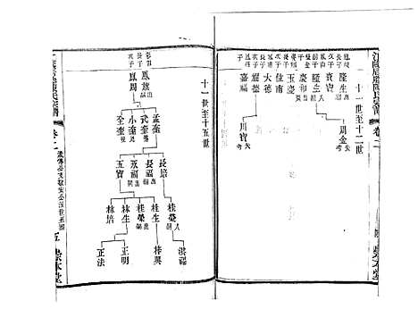 [陈]江阴后塍陈氏宗谱_20卷首末各1卷 (江苏) 江阴后塍陈氏家谱_四.pdf