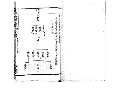 [陈]江阴后塍陈氏宗谱_20卷首末各1卷 (江苏) 江阴后塍陈氏家谱_五.pdf