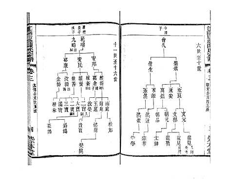 [陈]江阴后塍陈氏宗谱_20卷首末各1卷 (江苏) 江阴后塍陈氏家谱_五.pdf