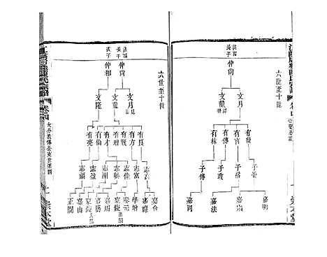 [陈]江阴后塍陈氏宗谱_20卷首末各1卷 (江苏) 江阴后塍陈氏家谱_六.pdf