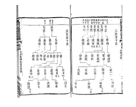 [陈]江阴后塍陈氏宗谱_20卷首末各1卷 (江苏) 江阴后塍陈氏家谱_六.pdf