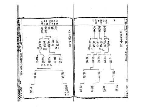 [陈]江阴后塍陈氏宗谱_20卷首末各1卷 (江苏) 江阴后塍陈氏家谱_六.pdf