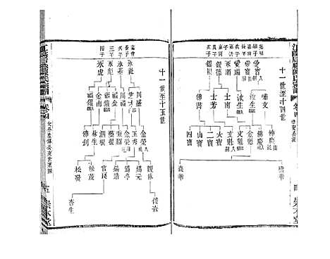 [陈]江阴后塍陈氏宗谱_20卷首末各1卷 (江苏) 江阴后塍陈氏家谱_六.pdf