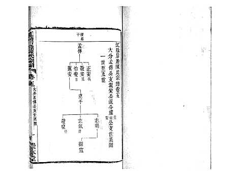 [陈]江阴后塍陈氏宗谱_20卷首末各1卷 (江苏) 江阴后塍陈氏家谱_七.pdf