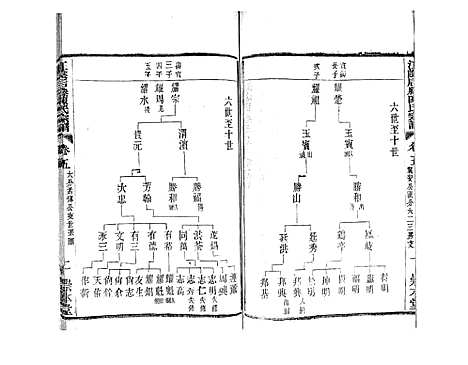 [陈]江阴后塍陈氏宗谱_20卷首末各1卷 (江苏) 江阴后塍陈氏家谱_七.pdf