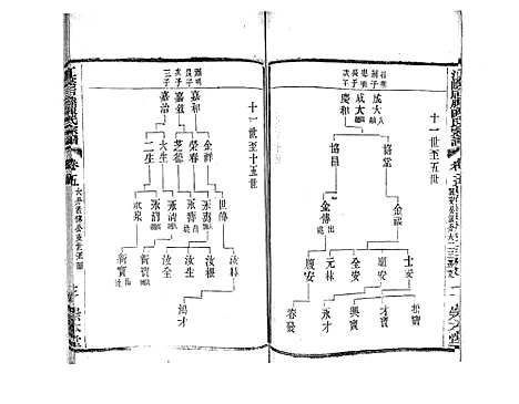 [陈]江阴后塍陈氏宗谱_20卷首末各1卷 (江苏) 江阴后塍陈氏家谱_七.pdf