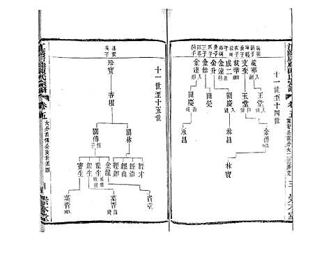 [陈]江阴后塍陈氏宗谱_20卷首末各1卷 (江苏) 江阴后塍陈氏家谱_七.pdf