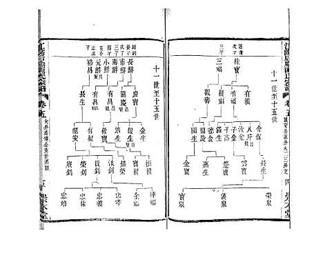 [陈]江阴后塍陈氏宗谱_20卷首末各1卷 (江苏) 江阴后塍陈氏家谱_七.pdf