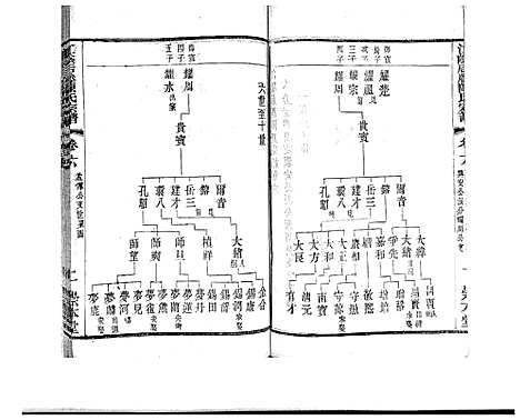 [陈]江阴后塍陈氏宗谱_20卷首末各1卷 (江苏) 江阴后塍陈氏家谱_八.pdf