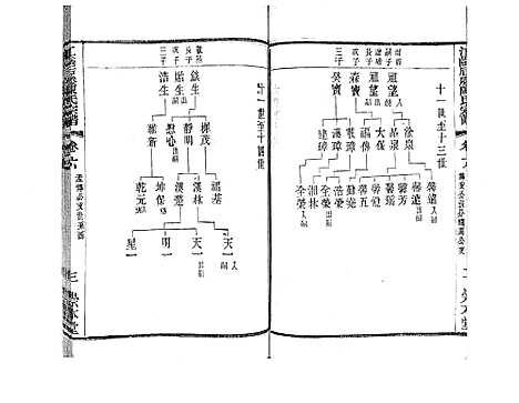 [陈]江阴后塍陈氏宗谱_20卷首末各1卷 (江苏) 江阴后塍陈氏家谱_八.pdf