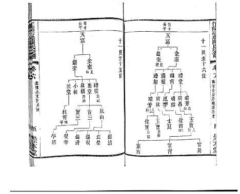 [陈]江阴后塍陈氏宗谱_20卷首末各1卷 (江苏) 江阴后塍陈氏家谱_八.pdf