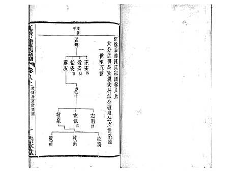 [陈]江阴后塍陈氏宗谱_20卷首末各1卷 (江苏) 江阴后塍陈氏家谱_九.pdf