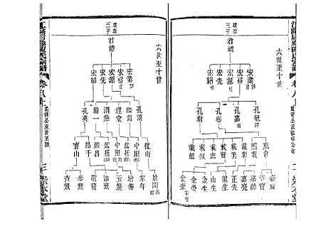 [陈]江阴后塍陈氏宗谱_20卷首末各1卷 (江苏) 江阴后塍陈氏家谱_九.pdf