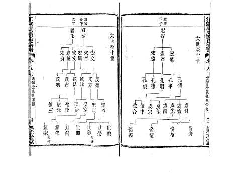 [陈]江阴后塍陈氏宗谱_20卷首末各1卷 (江苏) 江阴后塍陈氏家谱_九.pdf