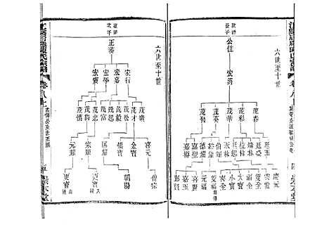 [陈]江阴后塍陈氏宗谱_20卷首末各1卷 (江苏) 江阴后塍陈氏家谱_九.pdf