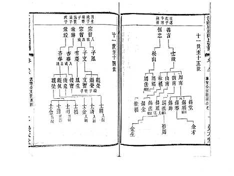 [陈]江阴后塍陈氏宗谱_20卷首末各1卷 (江苏) 江阴后塍陈氏家谱_十.pdf