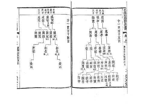 [陈]江阴后塍陈氏宗谱_20卷首末各1卷 (江苏) 江阴后塍陈氏家谱_十.pdf