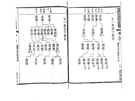 [陈]江阴后塍陈氏宗谱_20卷首末各1卷 (江苏) 江阴后塍陈氏家谱_十.pdf